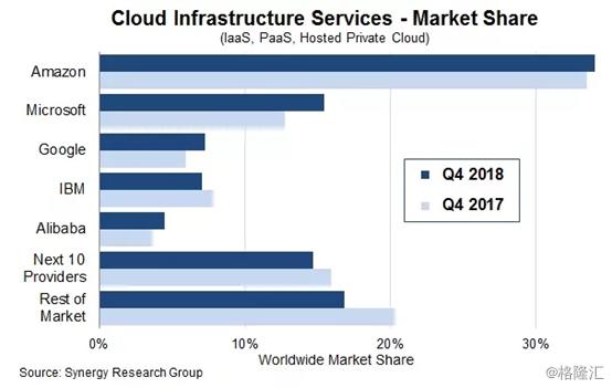光环新网智慧,光环新网风云