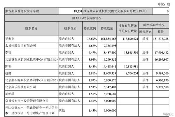 每日文娱播报李晨范冰冰,范冰冰退出唐德影视