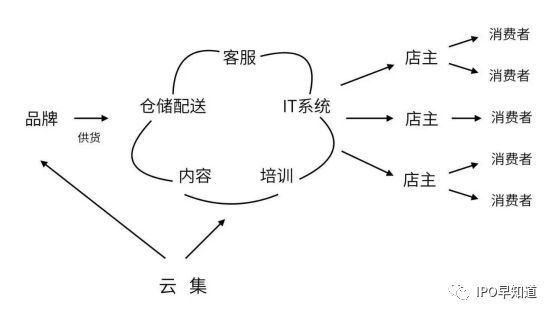 鎷煎澶氬拰浜戦泦鍝釜鍊煎緱闀挎湡鎸佹湁,寰晢浜戦泦涓婂競