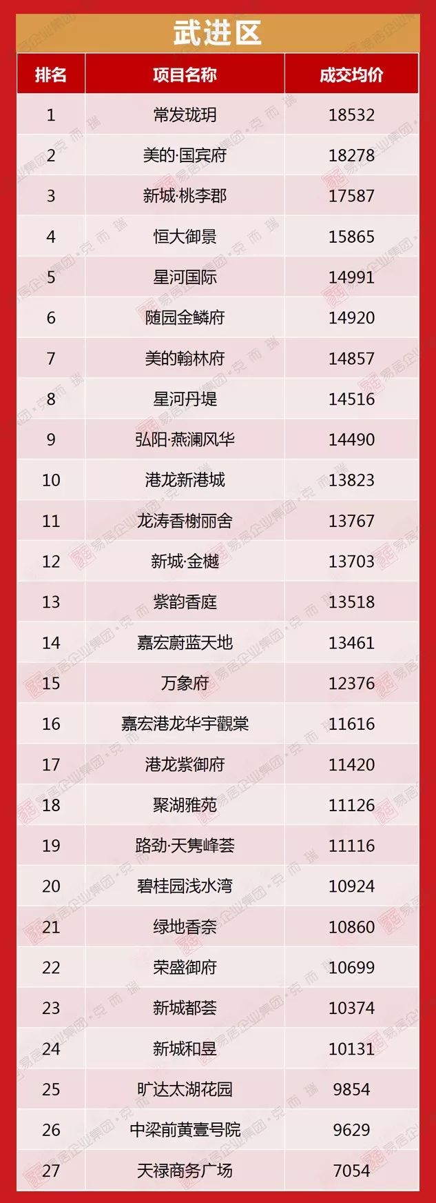 常州价格最高的小区,常州600个小区价格表