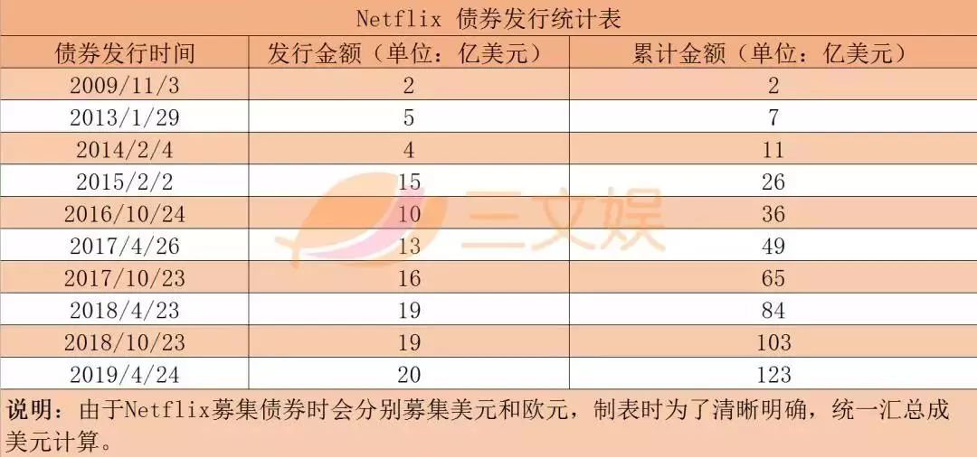 netflix免费推广,2018春季netflix动画