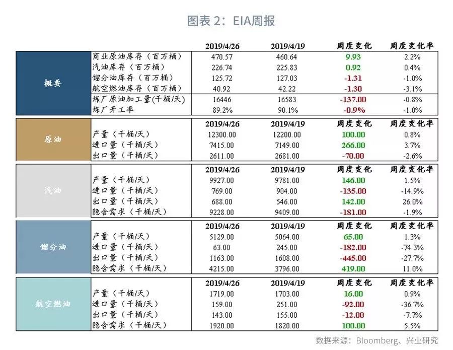大宗商品库存周期,大宗商品每周库存数据