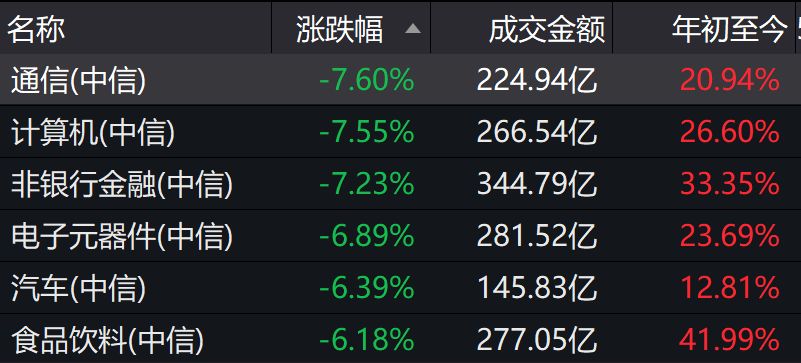 a股千股涨停及千股跌停的原因,a股超4700股下跌千股跌停