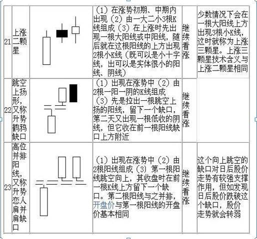 请笑纳史上最全的70张K线组合图，保证悟透此文，你就能在股市稳赚不赔，永远告别亏损