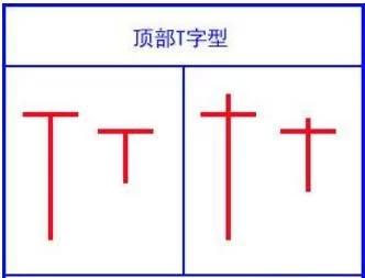 k线组合24种经典图教程,经典底部k线组合形态实例图解