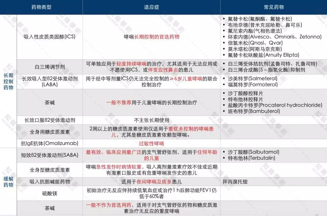 世界防治哮喘日关爱每位哮喘患儿,世界上儿童哮喘发病率