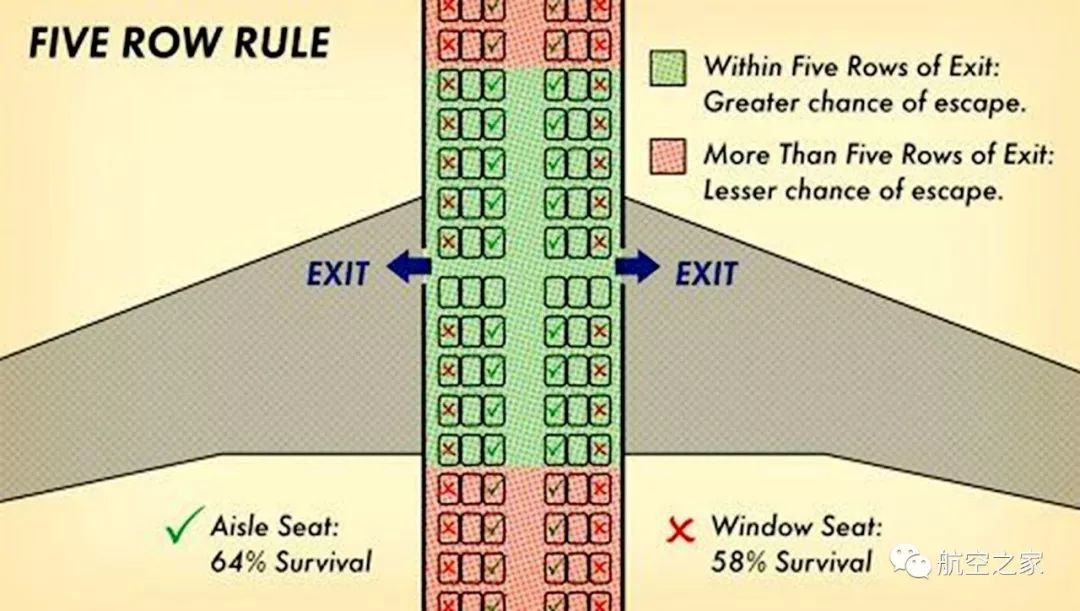 如何在空难中幸存,空难如何生还的案例