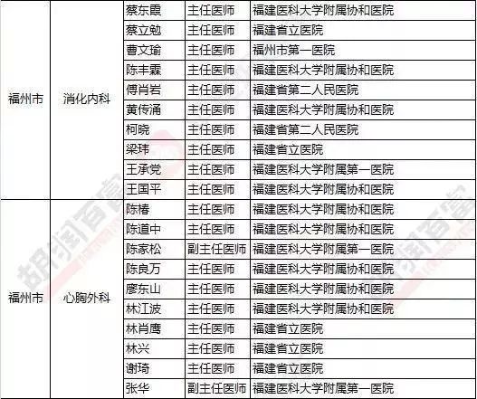 福州看中医最好的医院,福州去哪里看中医比较好
