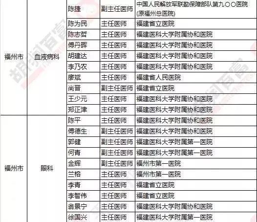 福建人在福州看病最好的医院,福州人看病都去哪个医院