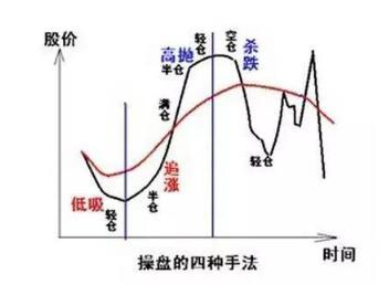 金融系教授再次发声：A股真正意义上的大牛市将会在2022年出现？满仓买进和空仓等待，谁会笑到最后？
