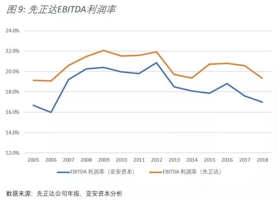 中化并购先正达全过程分析,中化430亿美元收购先正达多少股