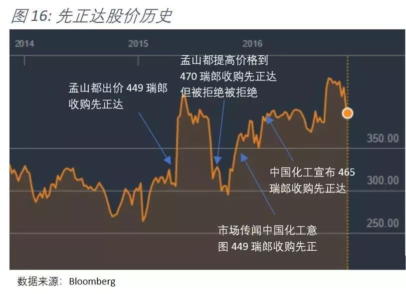 中化并购先正达美国,中化集团并购瑞士先正达