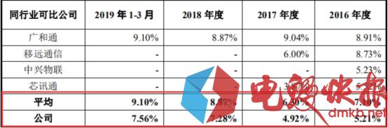 有方科技2023年财报,有方科技再融资
