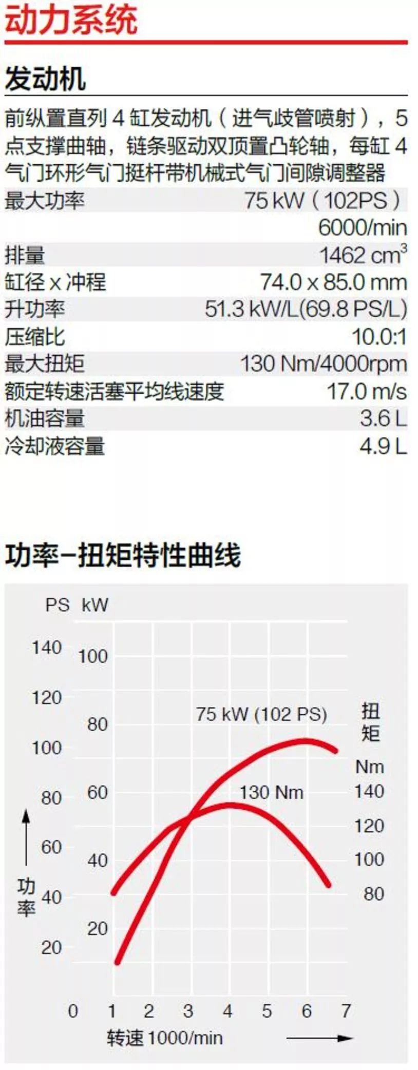 铃木吉姆尼试驾视频,硬朗的造型全新铃木吉姆尼实车