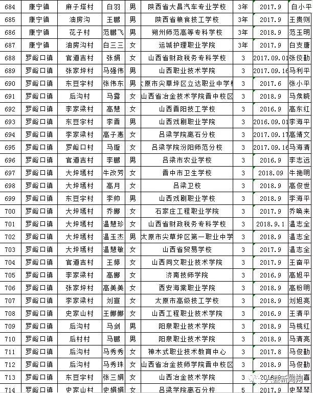 雨露计划教育扶贫资助,兴县雨露计划补贴