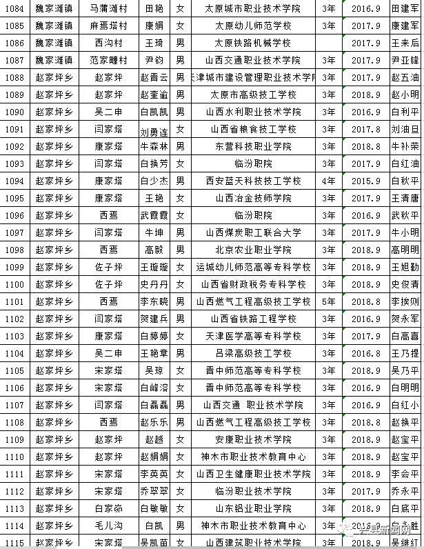 雨露计划教育扶贫资助,兴县雨露计划补贴