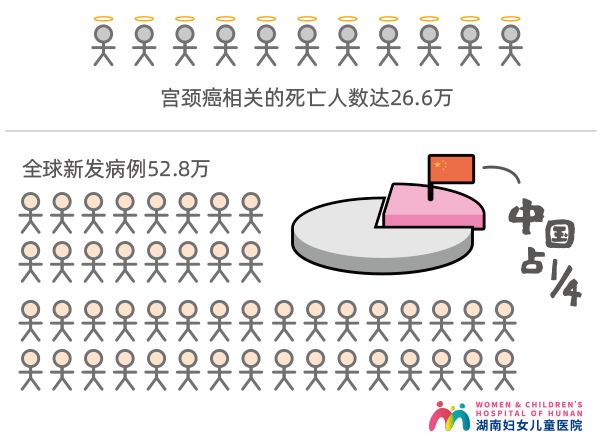 每个女人都要打HPV疫苗吗？一文终结你的所有疑问