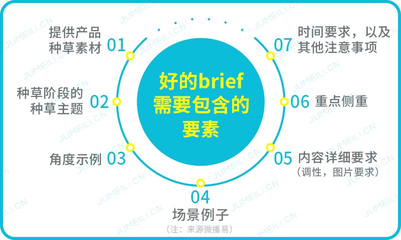 品牌种草总结,品牌种草关键是什么