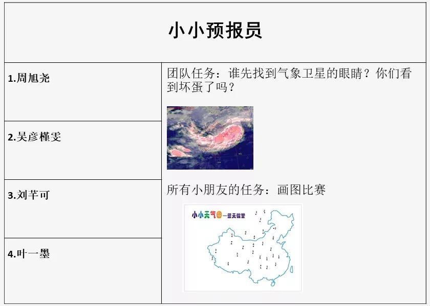 小小航空气象员，保障安全责任大|小学生职业体验