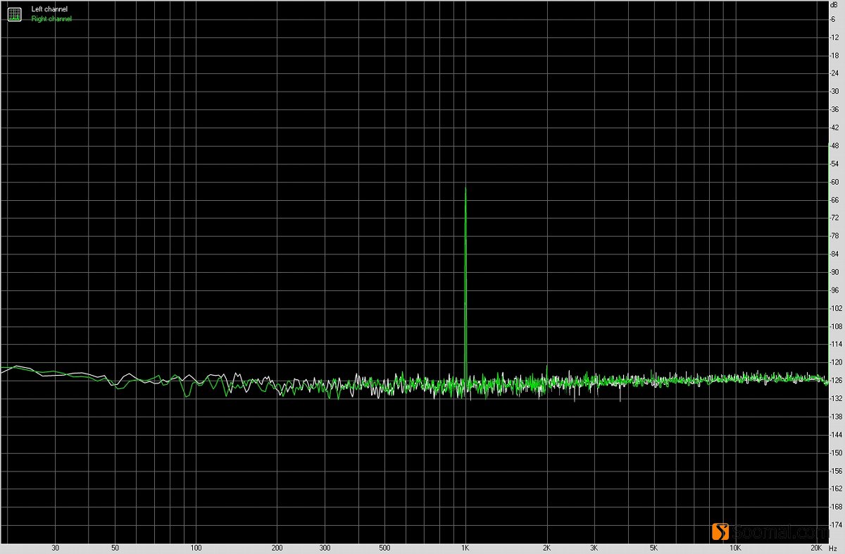 vivox50pro+音质评测,vivoxfold音质测评