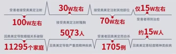 “咪咪”变大后硬如石头……女人冒险丰胸为了谁？