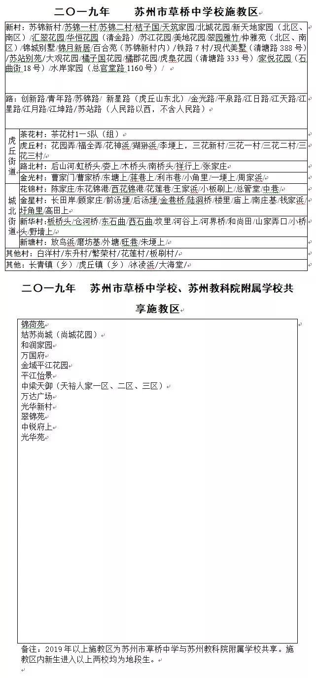 苏州义务教育施教区范围,2019年姑苏中小学施教区