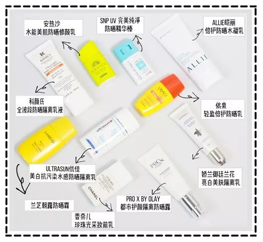 十大网红防晒品牌,便宜又好用的防晒推荐测评