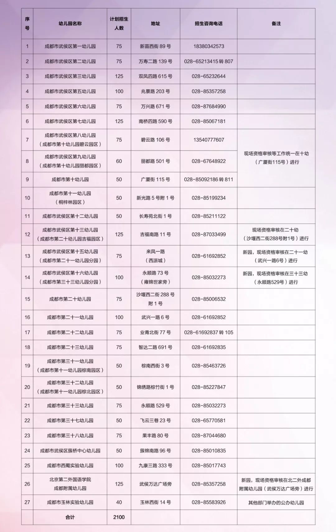 成都金牛区公立幼儿园2022年报名,成都锦江教办幼儿园