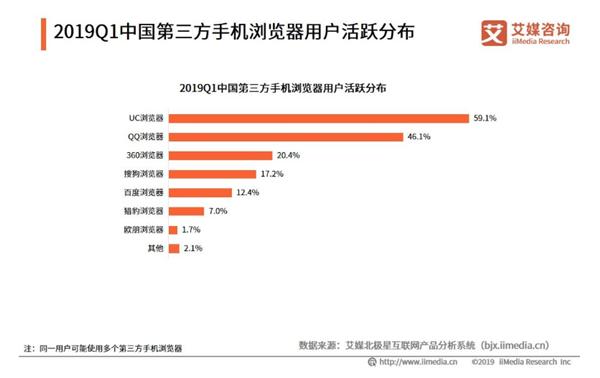 uc浏览器手机流量,uc浏览器有多少用户量