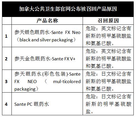 警惕日本网红眼药水你还在用吗,遭禁售的日本眼药水