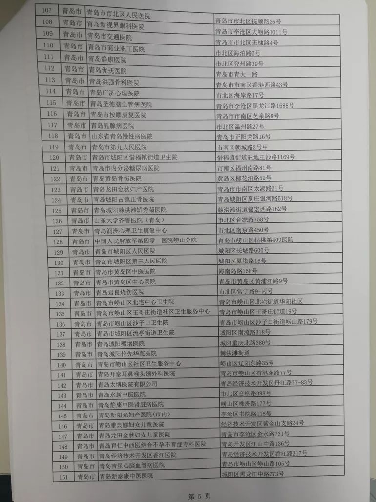 濂旇蛋鐩稿憡灏辫瘖,鎷涜繙鍖讳繚澶栧湴灏卞尰绋嬪簭