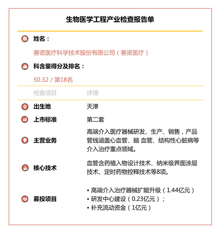 近半公司研发投入不及格，南微医学华熙生物拖后腿︱“科创板大体检”之生物医学