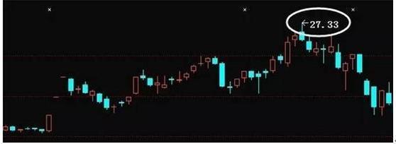 股市经典盘口暗语“数字密码”:00、20、50、70、90,真正读懂了,少走十年弯路!值得珍藏