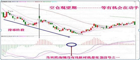 炒股新手入门教程1-3年赚10倍,炒股新手最少投资多少钱入门教程