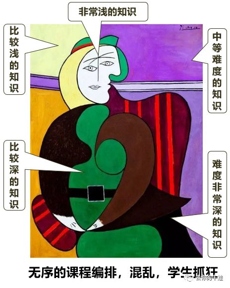 如何给孩子挑选课外班老师之【名师讲课好在哪？】