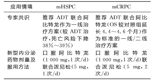 远处转移性前列腺癌首选治疗方案,高危转移风险的前列腺癌