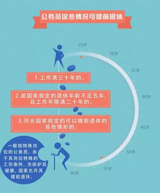 还有2个月退休怎么办理,还有2年就退休了要提前准备什么