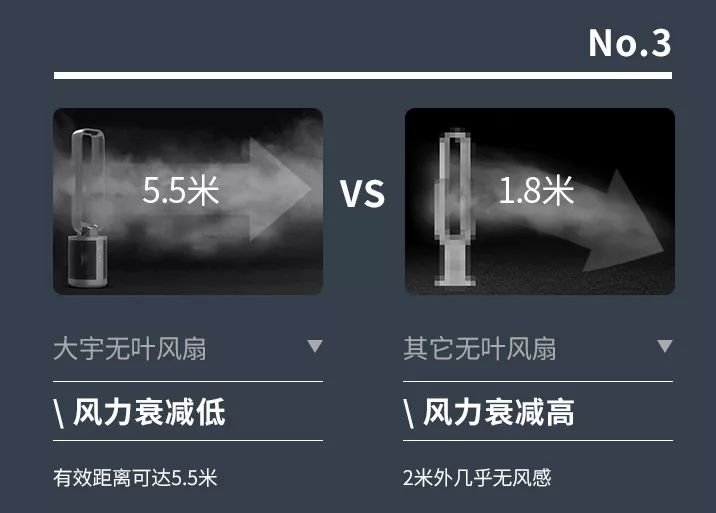 除甲醛无叶风扇,无叶风扇超静音家用最好