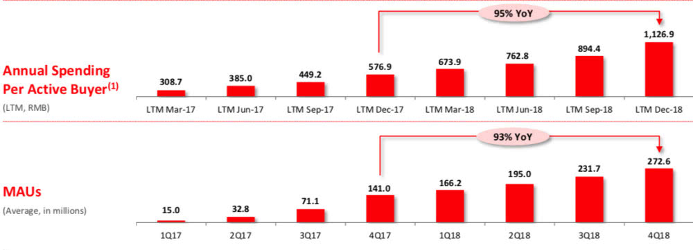 拼多多卖水果的利润是多少,拼多多卖水果为什么那么便宜