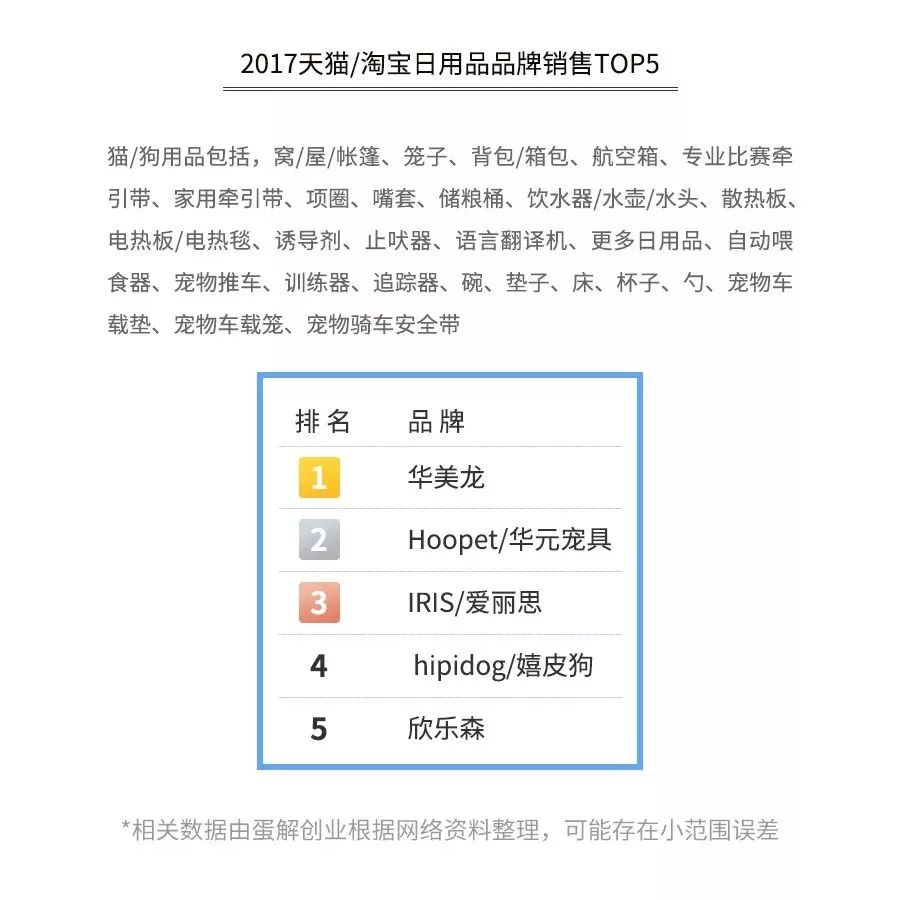 【封面】开宠物店暴利？全案解析宠物洗护美容、食品用品、寄养售卖…揭秘宠物经济令人费解的低收入真相