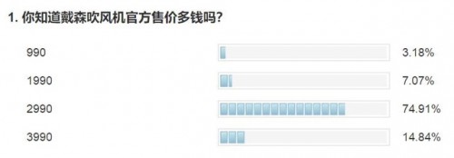 网购戴森吹风机2750会是假货吗,戴森吹风机重量375是假货嘛