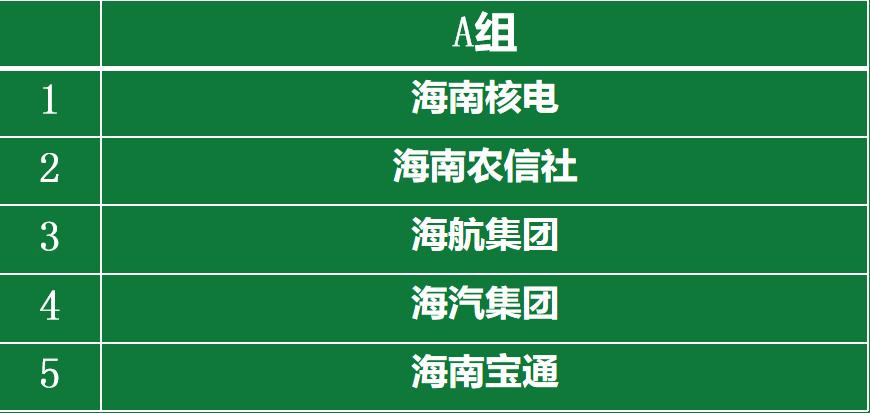 2019年海南省青少年足球赛,热爱中国足球的你