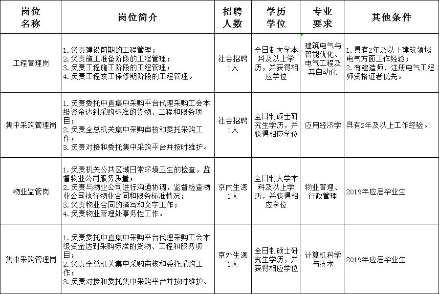 全国总工会事业单位招聘笔试时间,全国总工会直属事业单位