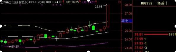 股市集合竞价通俗解答,终于有人把集合竞价说清楚的视频