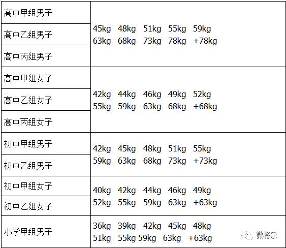 中国中学生跆拳道联赛对战表,2023中国中学生跆拳道联赛福建