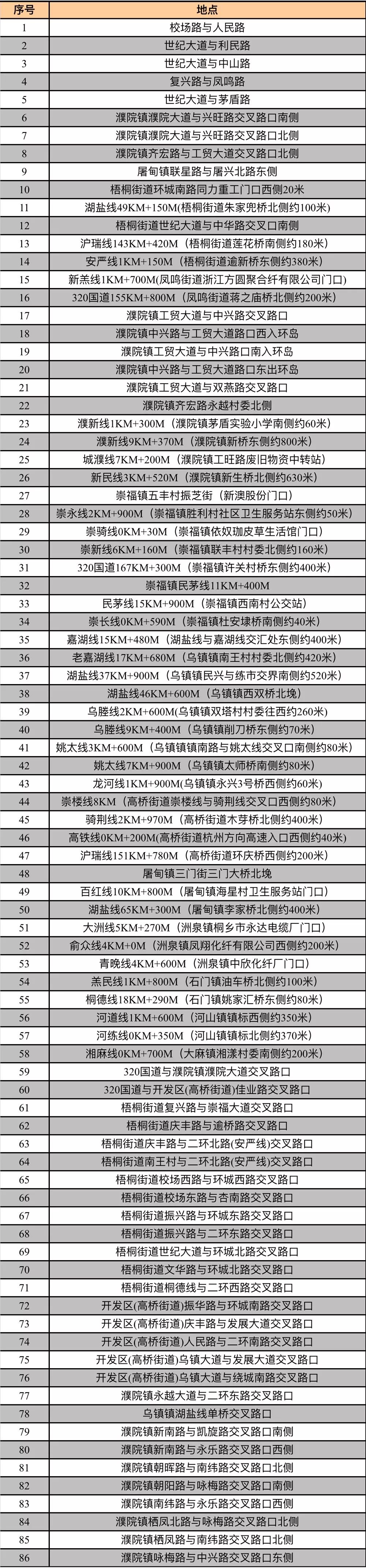 桐乡交警安全教育视频,桐乡交警曝光