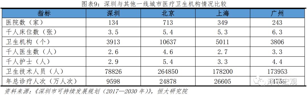 深圳最具发展潜力的区,深圳最具潜力的板块