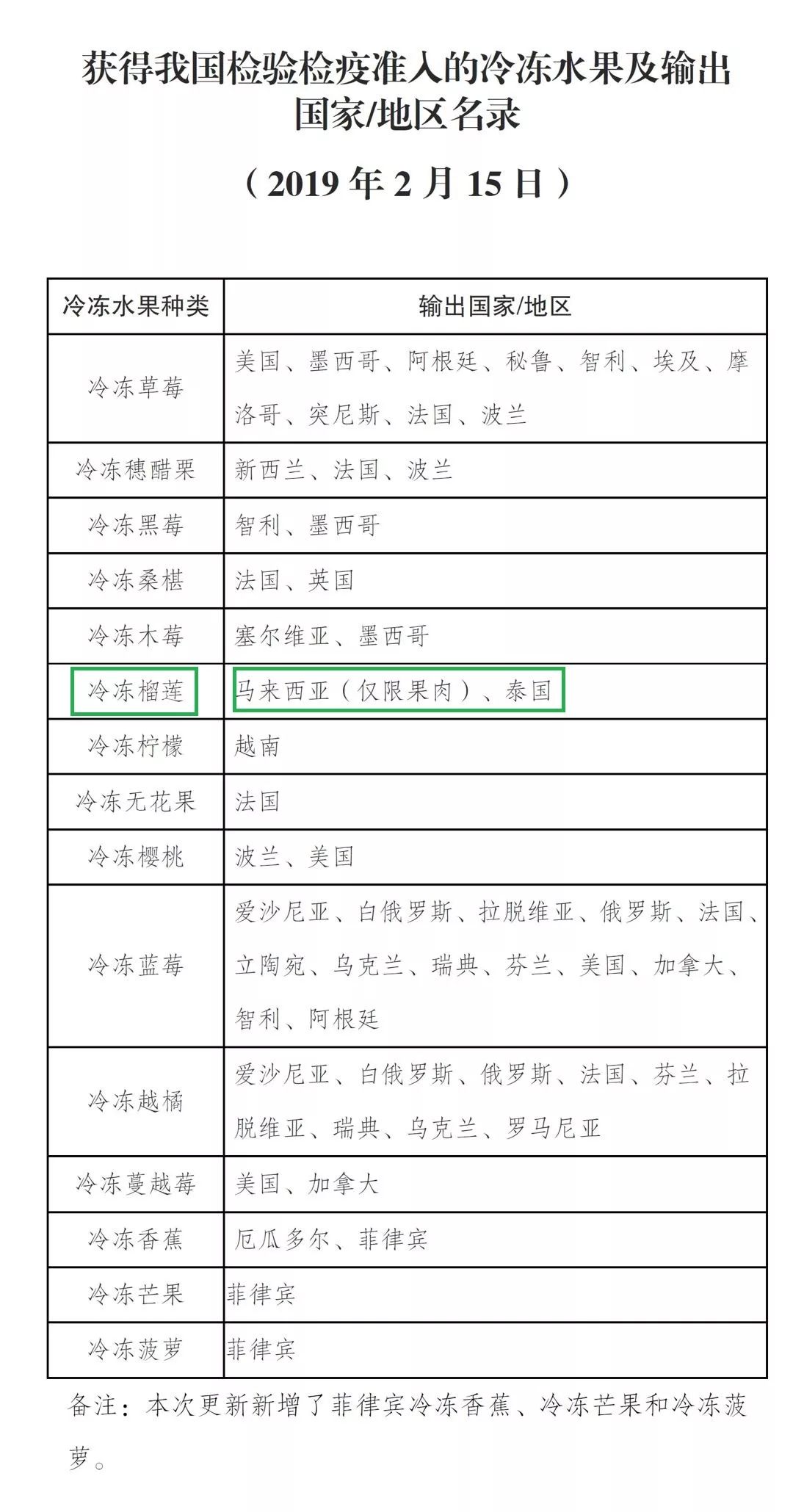 进口水果小百科系列|你的“猫山王”是真的吗?