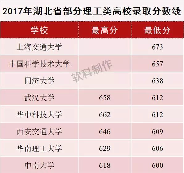 华为、海康、罗振宇、张小龙，低调生产科技大佬的华中科技大学