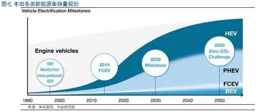 氢燃料电池发展现状及趋势,氢燃料电池的发展瓶颈在哪儿